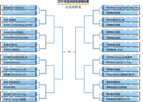 2019亞錦賽抽簽對(duì)陣揭曉！ 林丹石宇奇或遇勁敵  陳雨菲奪冠有望(圖5)